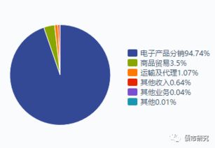 控股一个公司应达到的股分额度是多少