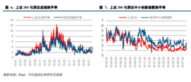 请问下，沪港通对股市的影响有哪些？对A股有什么影响吗？