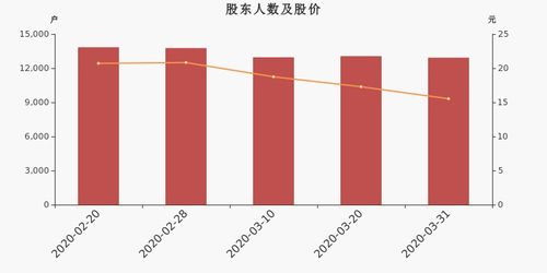 联合光电股东户数下降8.67%