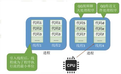 我们能真正从本质上了解线程吗