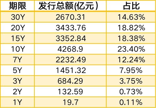 near币发行总量,near币 near币发行总量,near币 词条