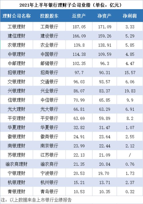 请问我公司进行银行理财业务，应该计入金融资产的那个科目？