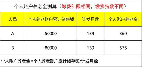 1963年属兔,2023年退休能领多少养老金 答案来了