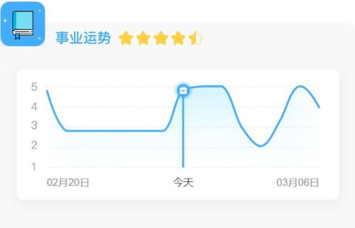 今日天秤座运势无与伦比