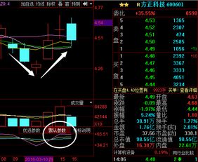 方正科技股票后市怎样