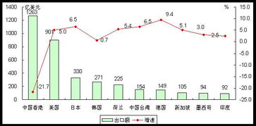 2014年1 8月电子信息产品进出口情况 