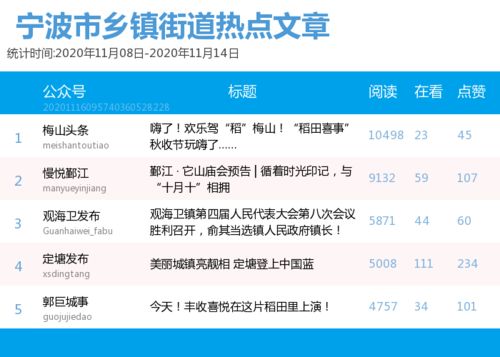 代币奖励跟行为塑造的区别,代币的本质。 代币奖励跟行为塑造的区别,代币的本质。 币圈生态