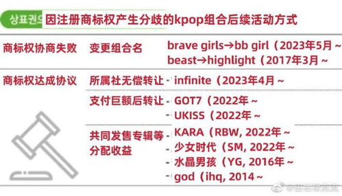 KPOP组合团名商标权情况公开,GOT7打脸JYP,INFINITE成最大赢家