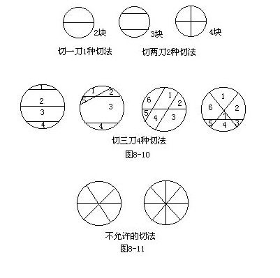 找规律练习题