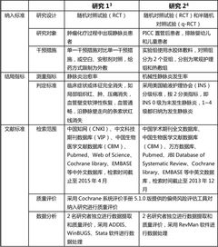 水胶体敷料在防治静脉炎中的妙用