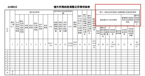 企业自行汇算清缴检查报告中的 印花税怎么算