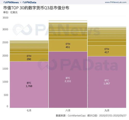 wbtc市值,Wha is WBTC ad Why is is Marke Value Risig?