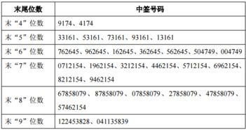 固利新股盟中签号已公布