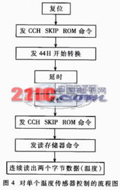 助力中国高铁 走出去 高速铁路无砟轨道精细化分析理论及应用