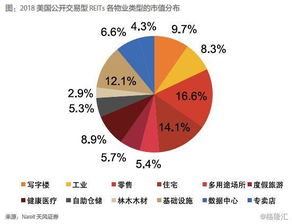 全球REITs概览：做一个REITS到底有多难