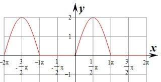 n=600r/min怎样转换成20π rad/s？？求过程