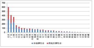 IDC ISP经营者是指的什么 