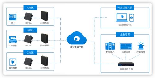 企业选择服务器租用具备哪些优势