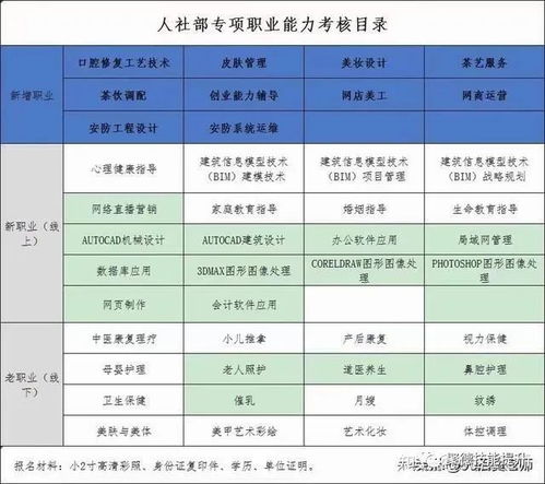 人社部认可的证书,全国通用,联网可查 花都聚德