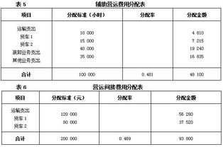 房地产开发企业中开发间接费用包括哪些明细科目?