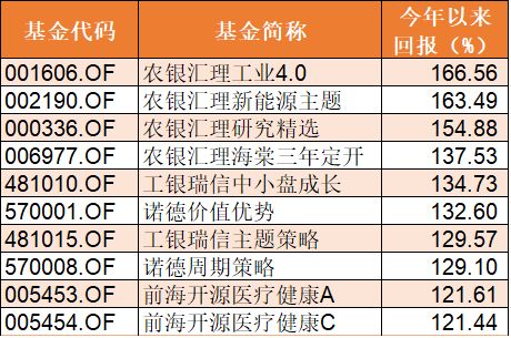 农银汇研究精选混合型基金怎么样