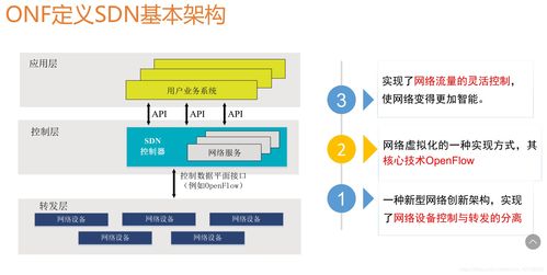 sdn技术的优点(sdn技术主要应用于哪些领域)