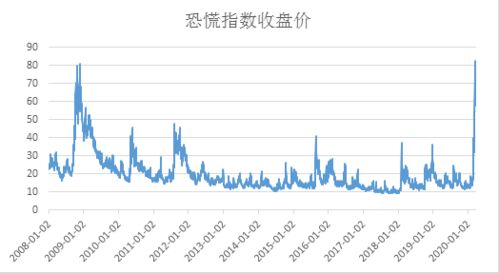 股票暴跌暴涨对A股市场的危害