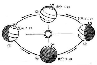 冬至 一阳初生,万物之始 