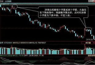 有没有今天收盘价比昨天的收盘价高、别有太长的上下影线、但是成交量缩量一半、今天的涨幅在1%—5%