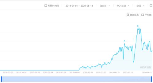 实际流量和百度指数相差有多大