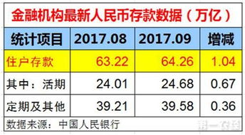 股票市值算是托管银行的存款么？