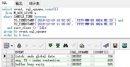 oracle故障排查