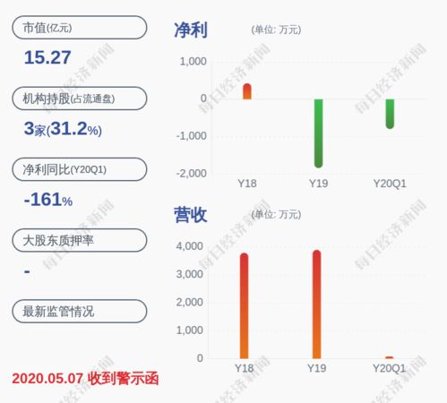 st昌鱼股票波动幅度为什么这么大?