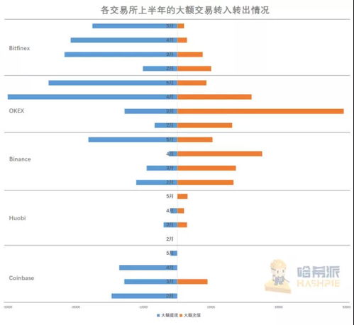 大额比特币转入交易所,BTC怎样借贷做杠杆交易 大额比特币转入交易所,BTC怎样借贷做杠杆交易 融资