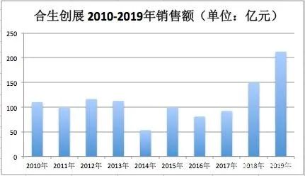 如果一家A企业被B企业兼并，那么A、B两家企业的股票各会出现什么情况？为什么？