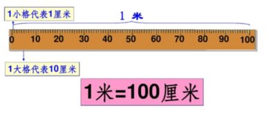 厘米造句;mm cm dm m km是什么单位？