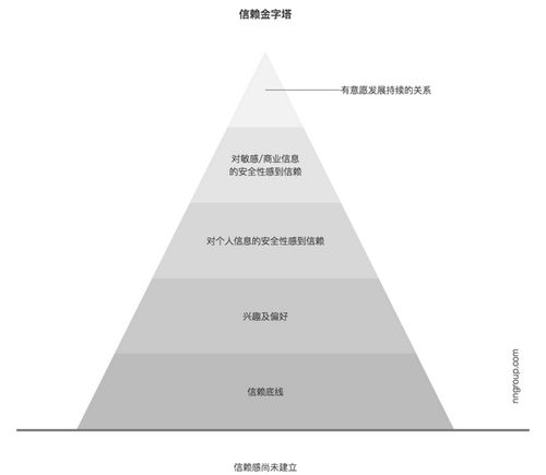 价格 图片 品牌 怎么样 元珍商城 