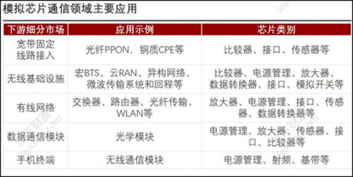 高分求 10月开150兆到600兆的最新方法 要求包月费用在15元以下