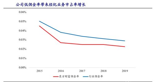 那里有天天更新的两市市净率，市盈率排名 网站分析软件都行