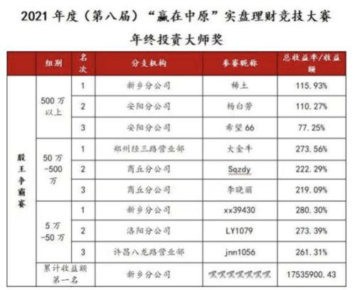 中原证券是怎么收费的啊 ？ 同样的钱买便宜的股票和贵的股票 一个200股 一个100股 收的费用一样吗？