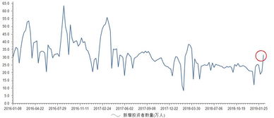 过了3000点就是“人造牛市”？