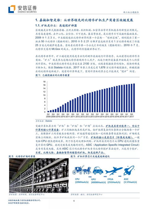  link币如何挖矿使用,比特币怎么挖矿 区块链