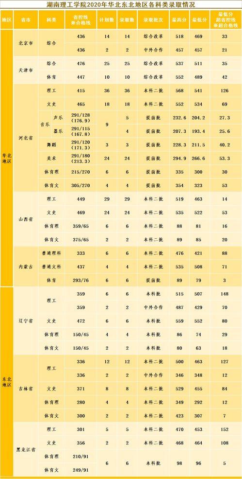 湖南2023年的二本大学有哪些专业