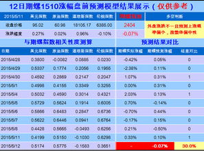 商品期货数据来源,二、商品期货数据的来源