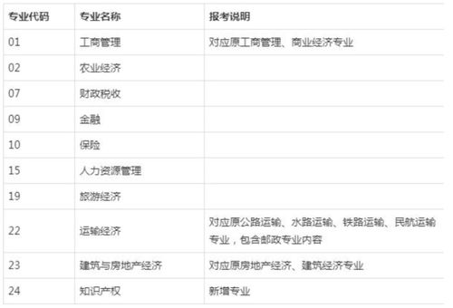 经济师考试公众号,介绍。