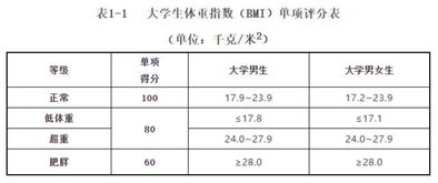 2018广大体测来啦 附评分标准表 