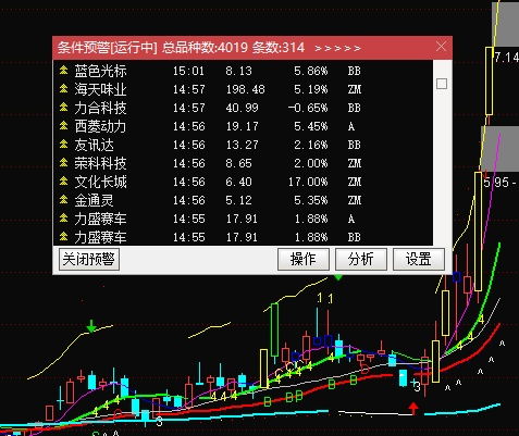 股票设置条件胜率计算软件,Udersadig Tradig Codiios