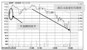 主力试盘问题