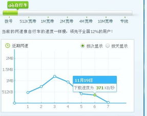 8兆网速白天正常晚上卡 