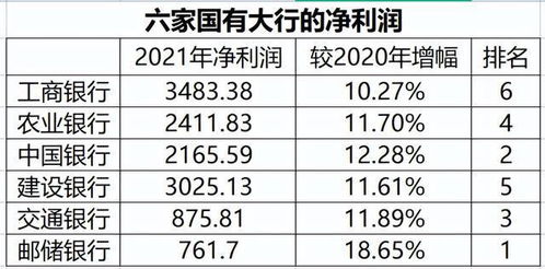 中国农业银行一年利润率是多少